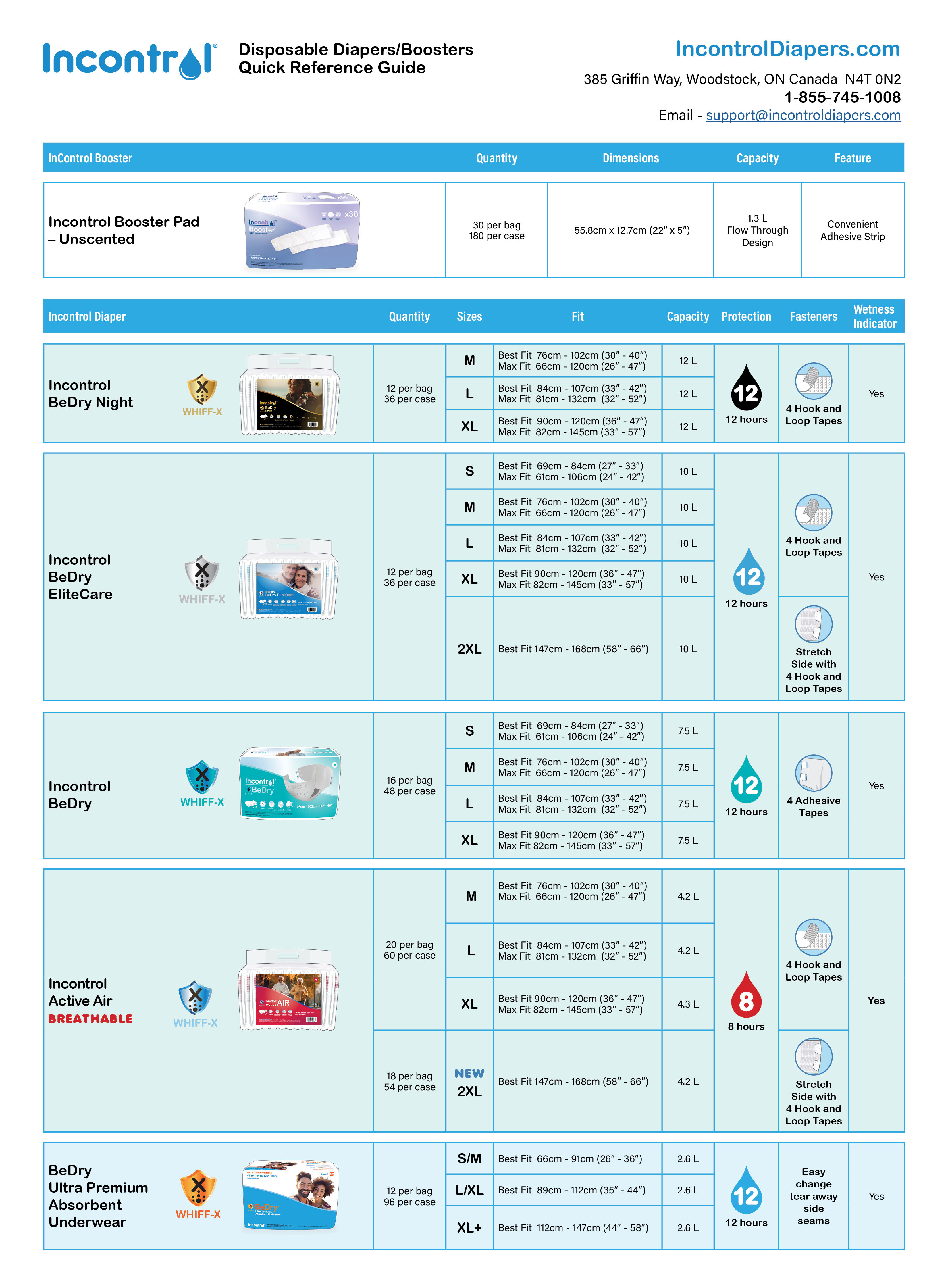Incontrol Disposable Diapers and Boosters Quick Reference Guide